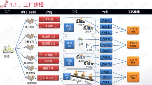 智能工廠大數據系統解決方案 數據處理流程與關鍵技術