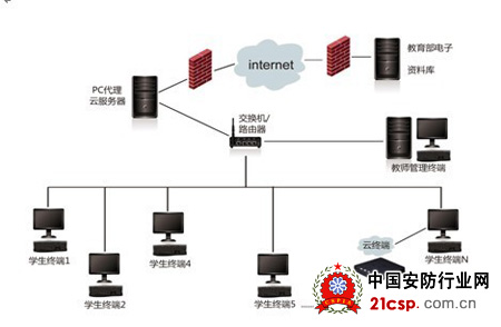 智能構(gòu)筑未來 多媒體電子教室的數(shù)據(jù)處理核心架構(gòu)與創(chuàng)新應用